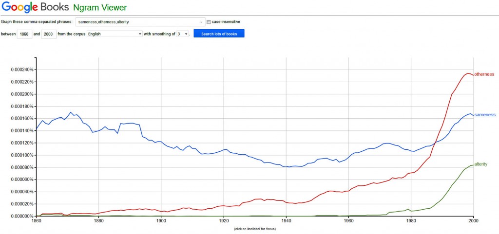 Google Ngram Viewer - Mozilla Firefox 10.4.2016 83524